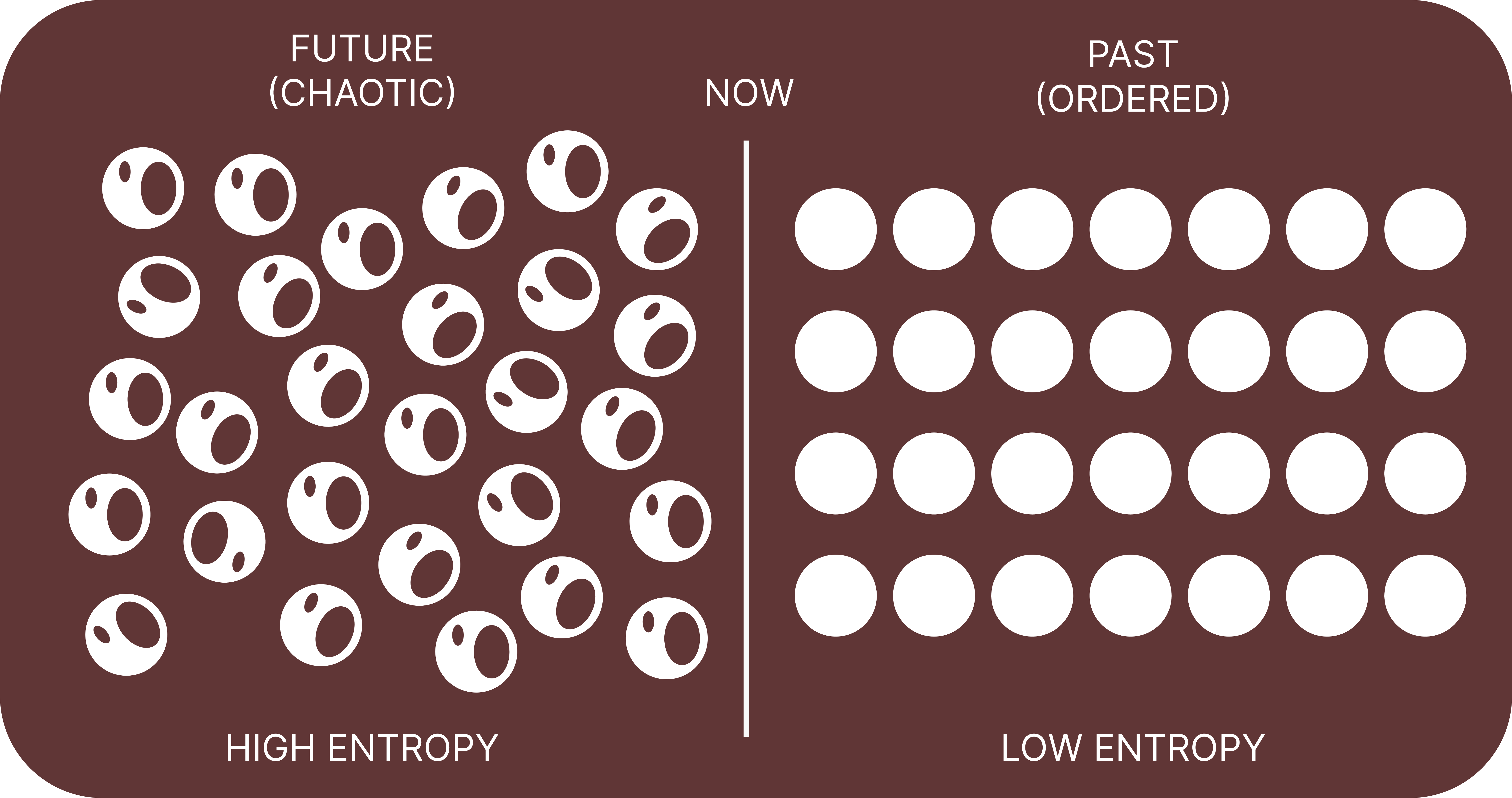 Future, Present, Past 37950