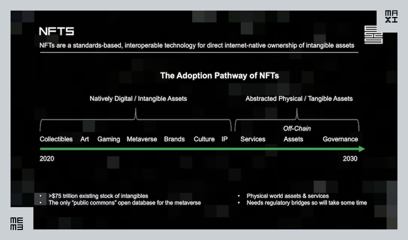 NFT Adoption Pathway 2030