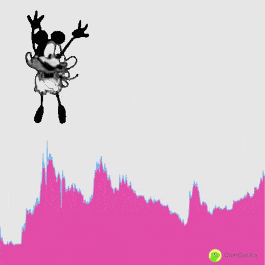 Monday it's RARI Day !