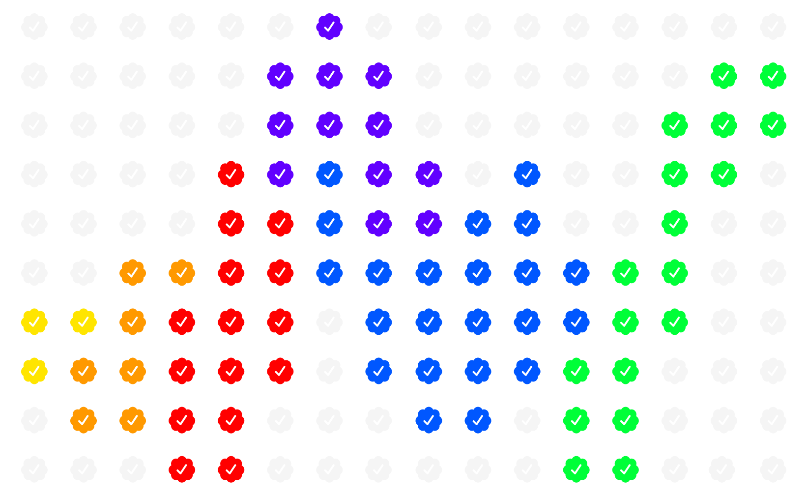 Checks - Squiggle Edition 27483