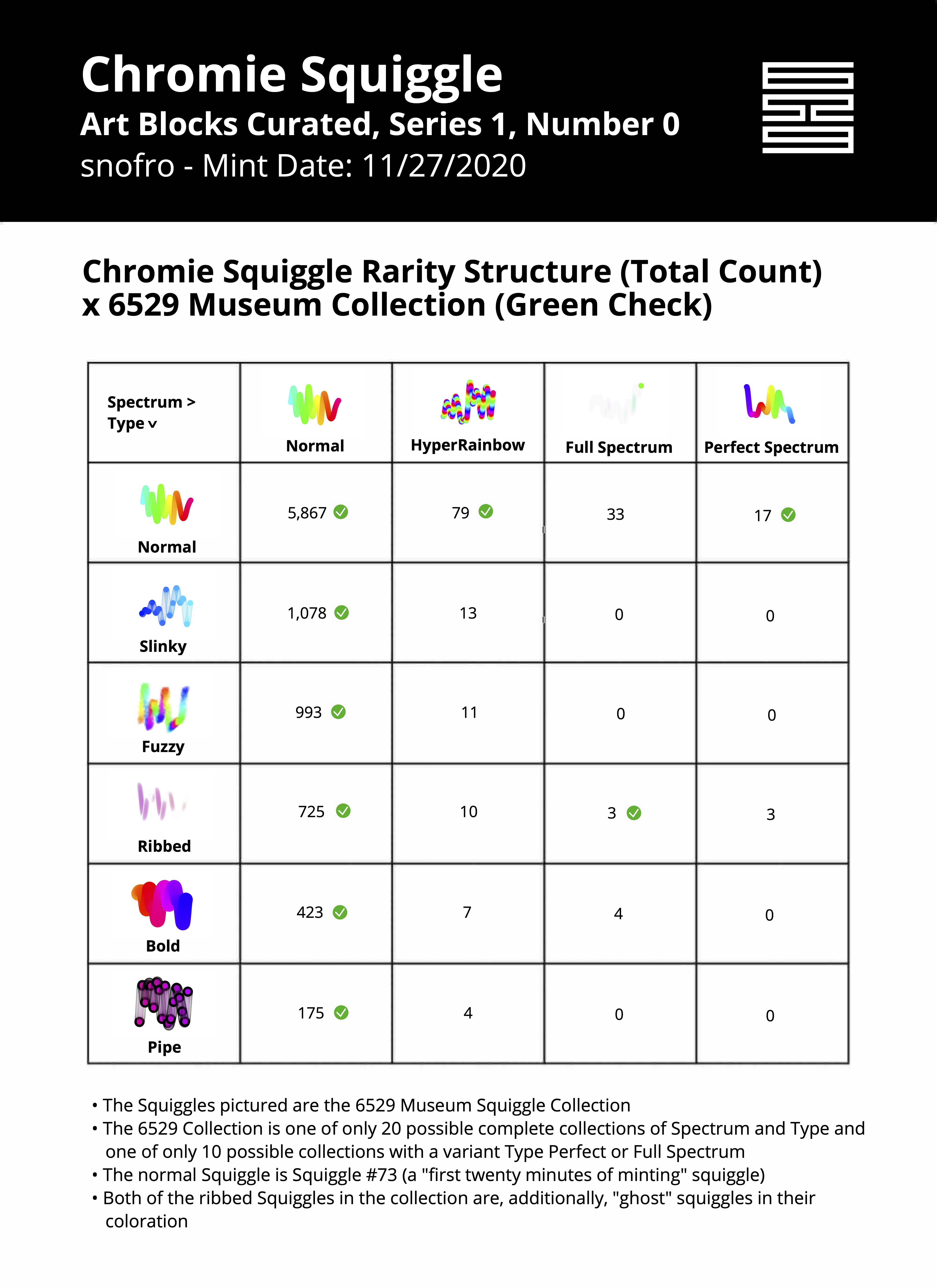 Chromie Squiggles Rarity Template