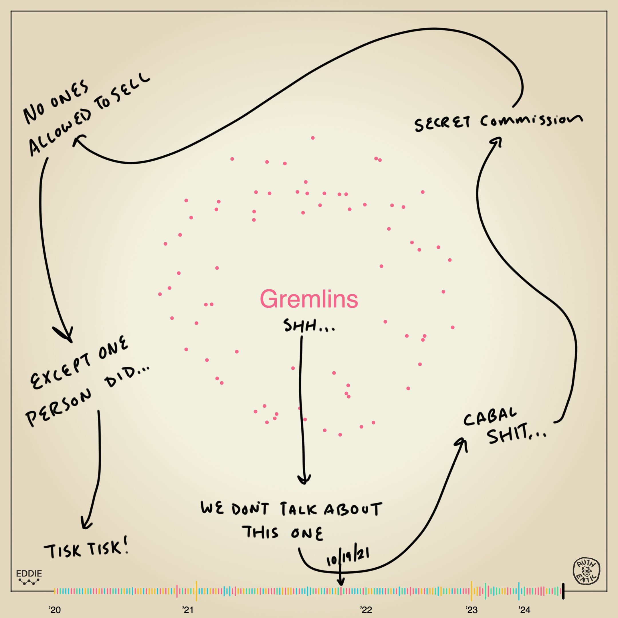 Memento #14 - Gremlins