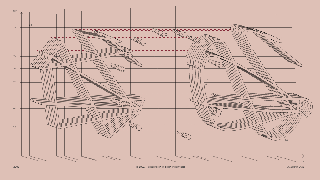 (The illusion of) depth of knowledge #25