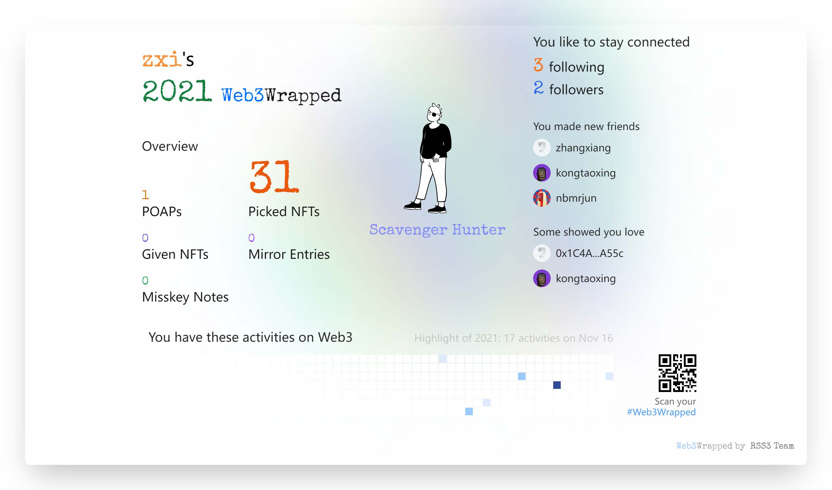 zxi's Web3Wrapped (2021)