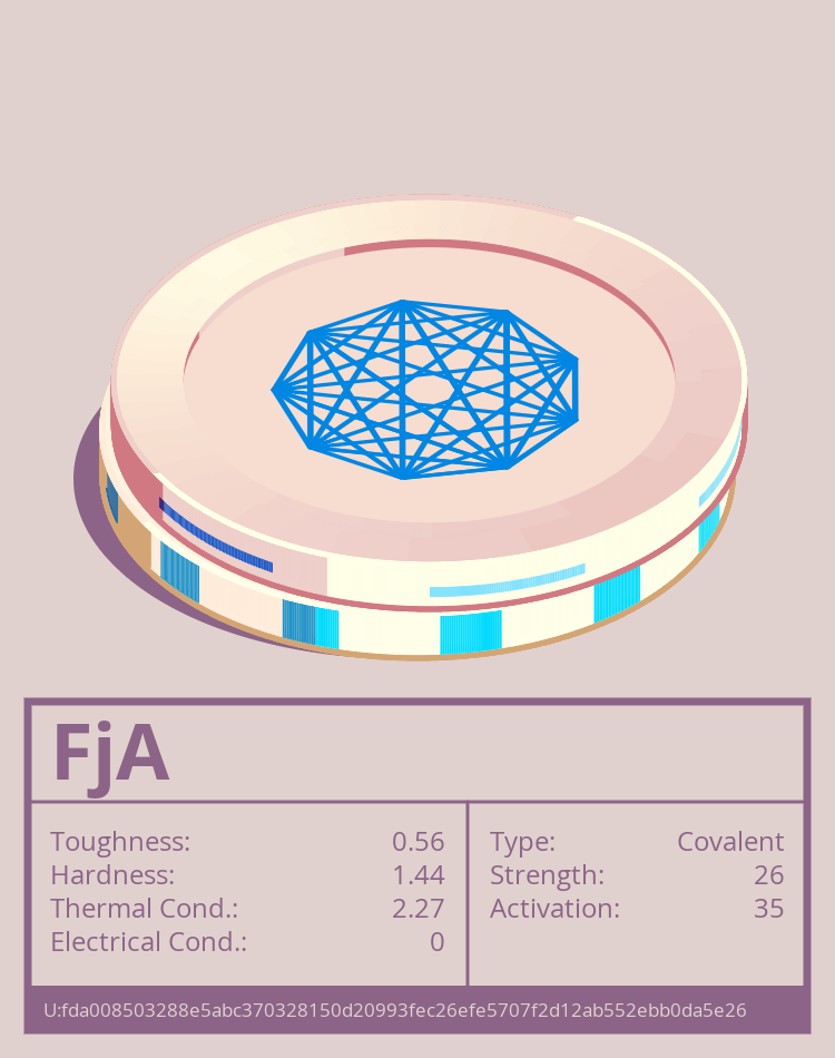 FjA molecule