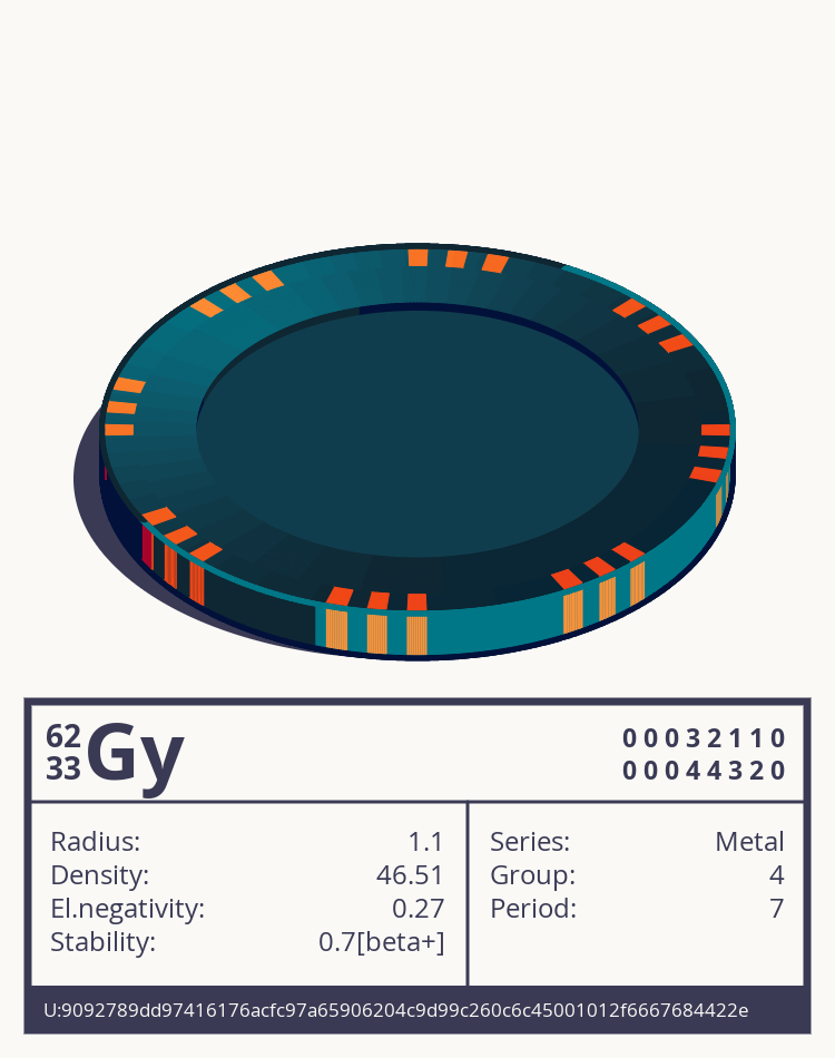 Gy otom
