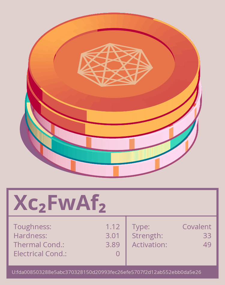 Xc₂FwAf₂ molecule