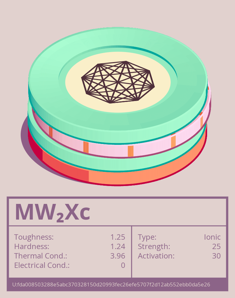 MW₂Xc molecule