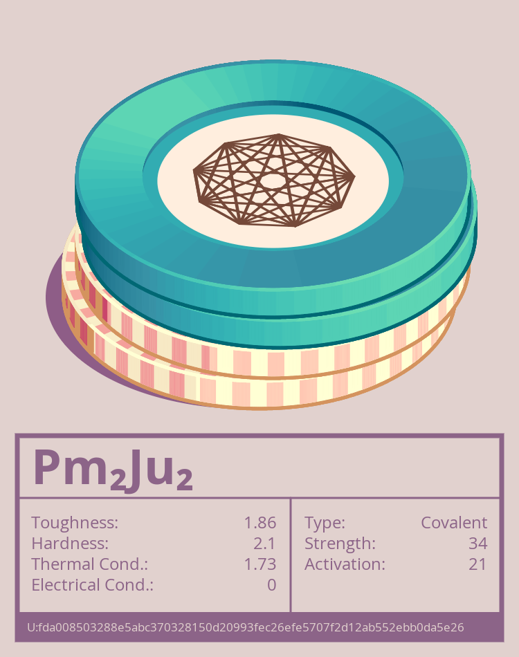 Pm₂Ju₂ molecule