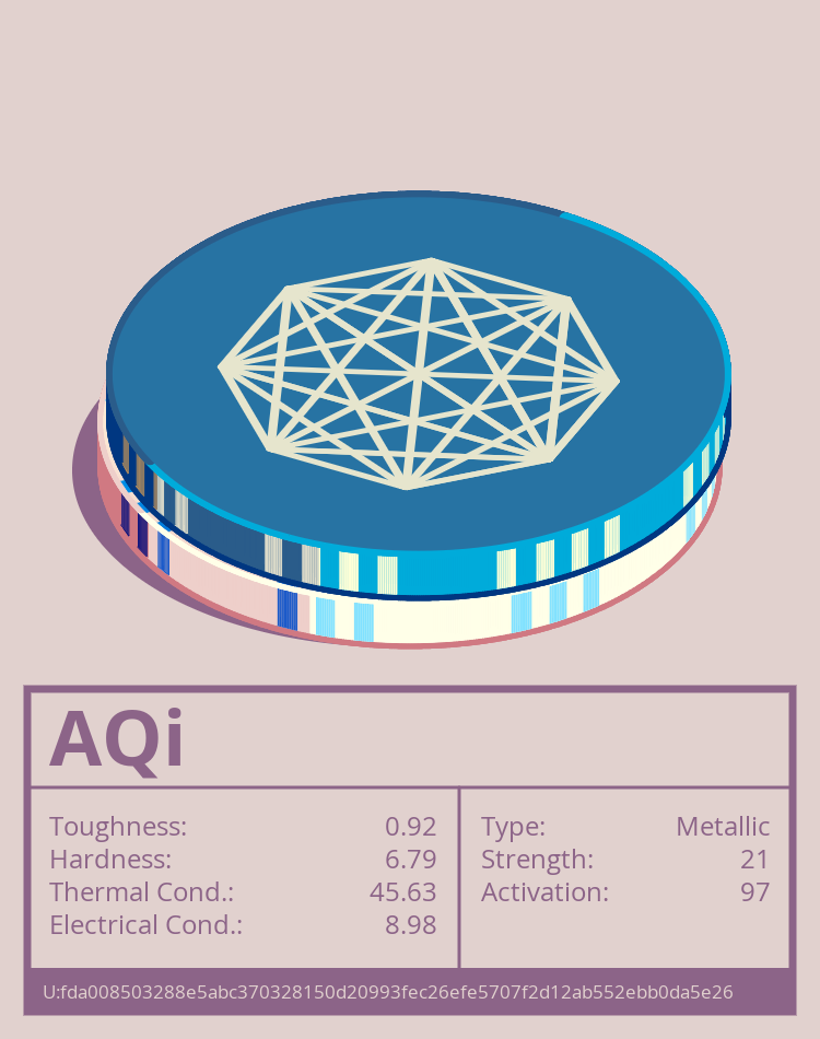 AQi molecule