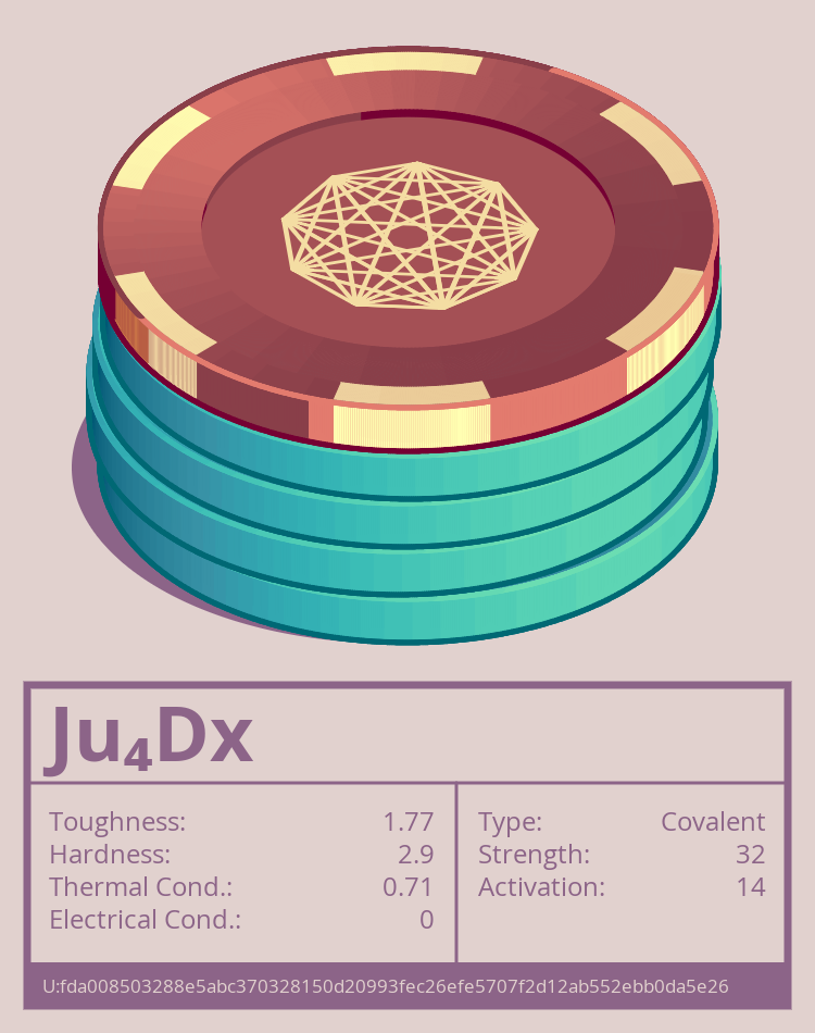 Ju₄Dx molecule