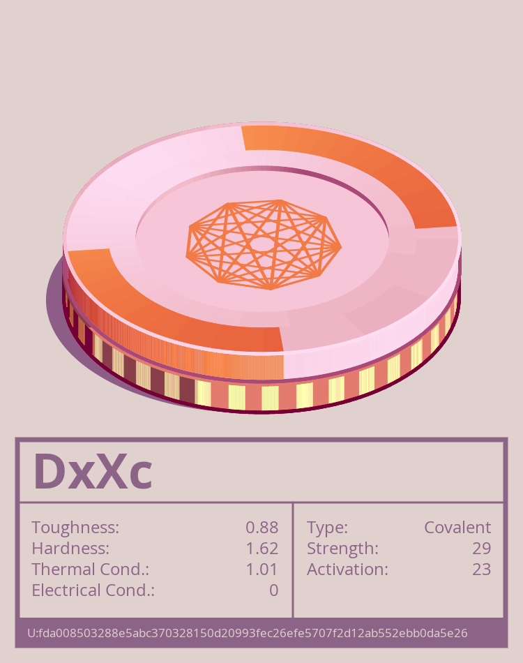 DxXc molecule