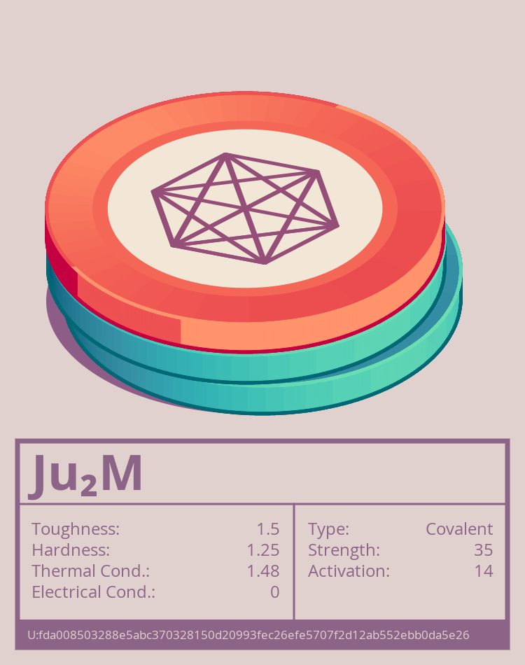 Ju₂M molecule
