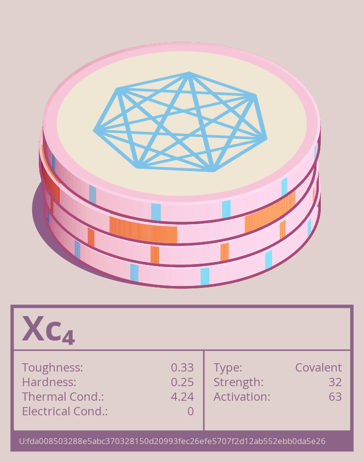 Xc₄ molecule