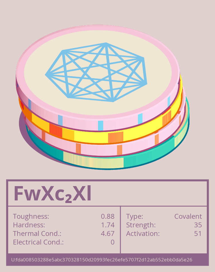 FwXc₂Xl molecule