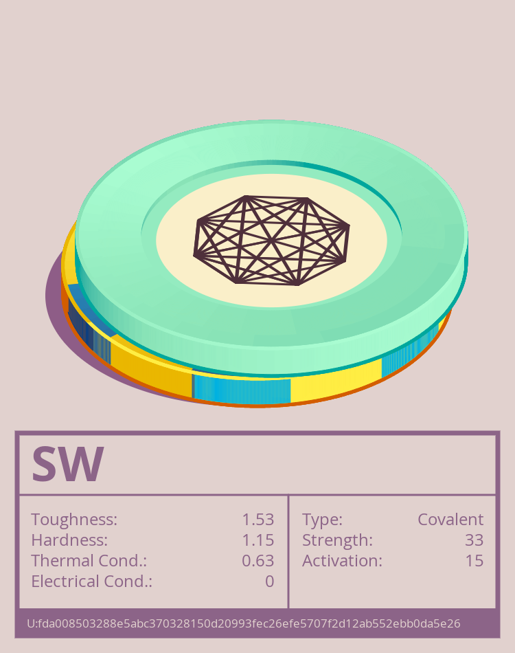SW molecule