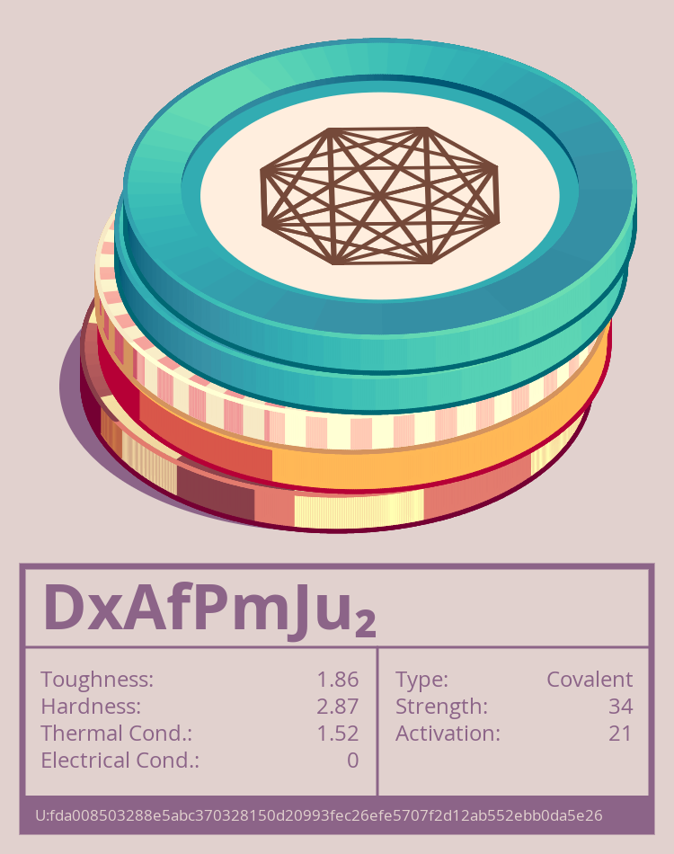 DxAfPmJu₂ molecule