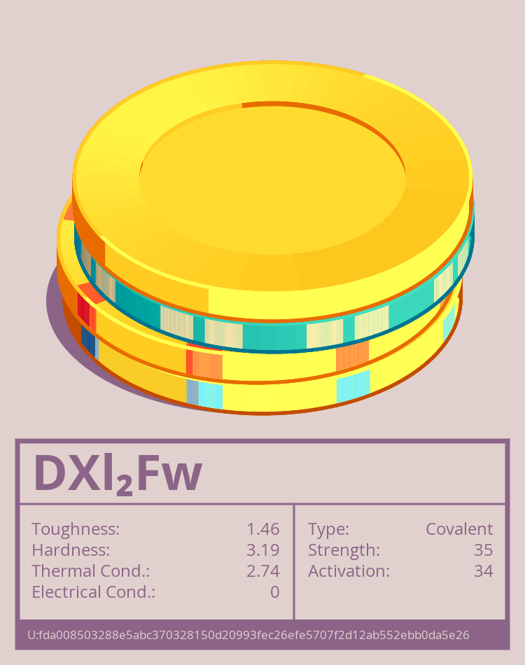 DXl₂Fw molecule