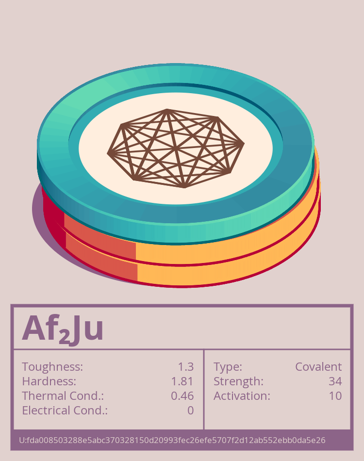 Af₂Ju molecule