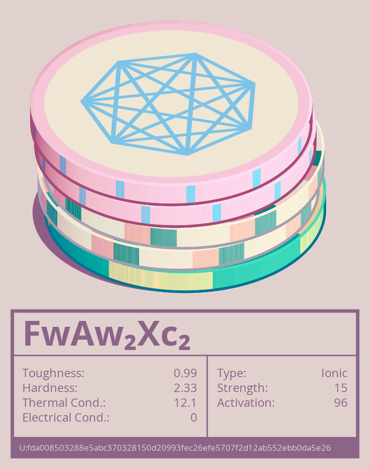 FwAw₂Xc₂ molecule
