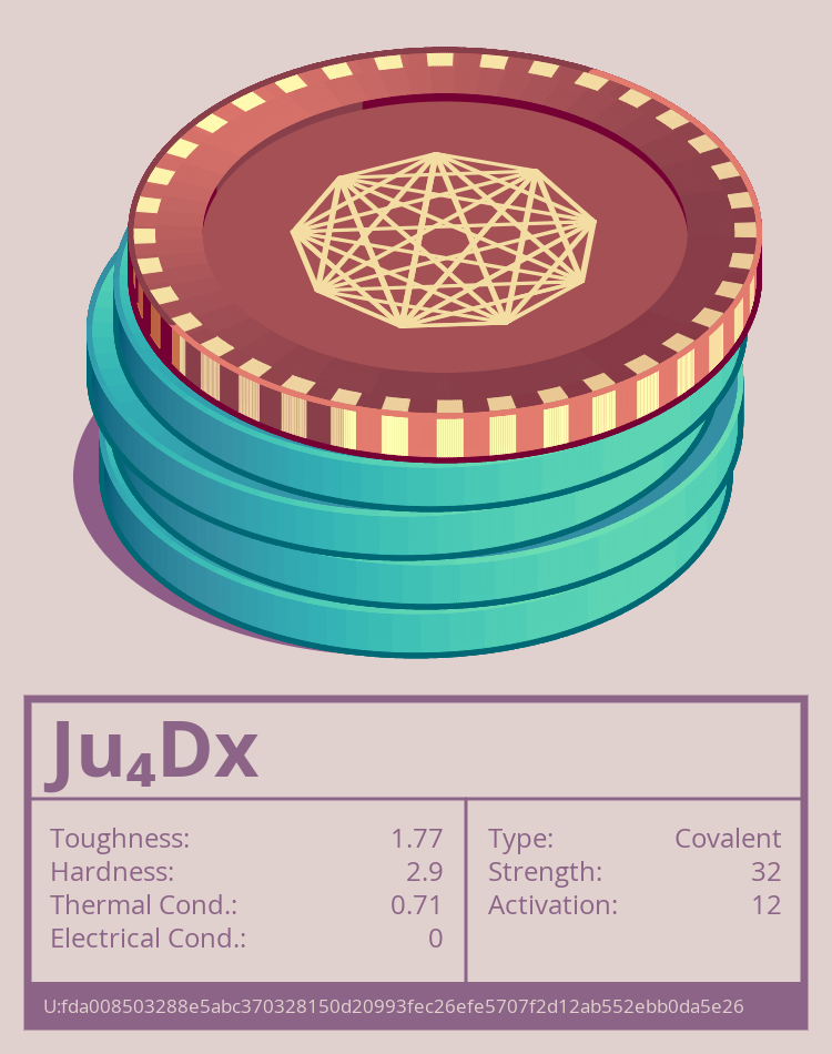 Ju₄Dx molecule
