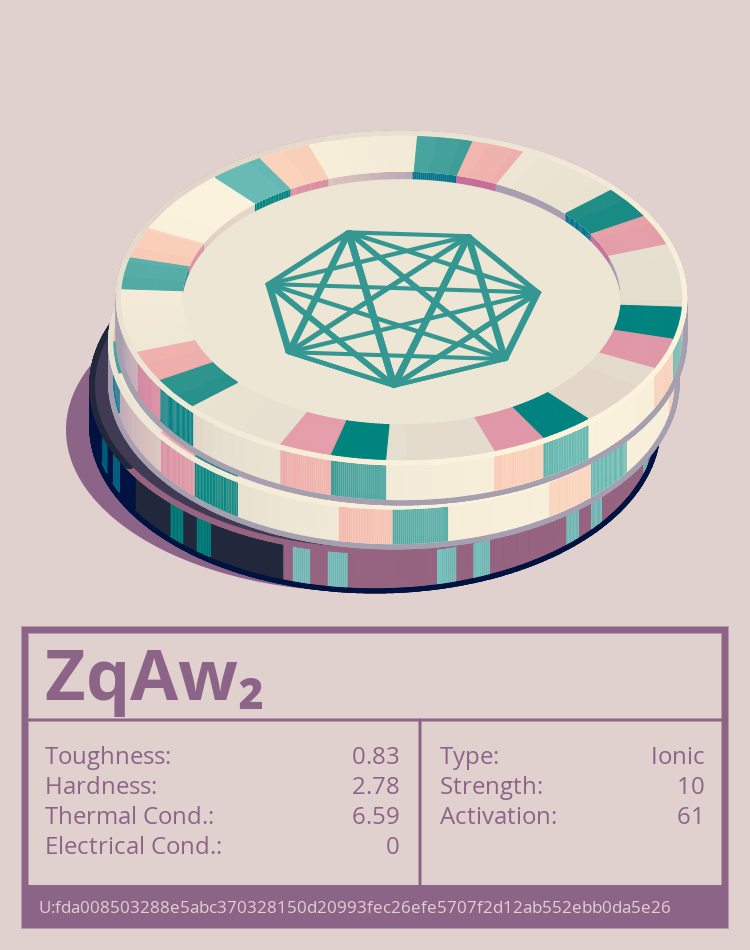 ZqAw₂ molecule
