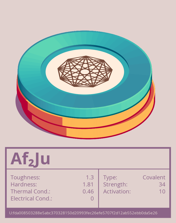 Af₂Ju molecule