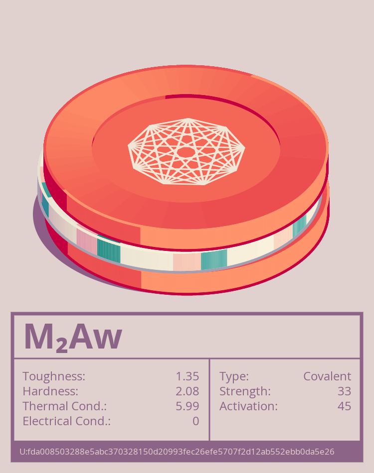 M₂Aw molecule