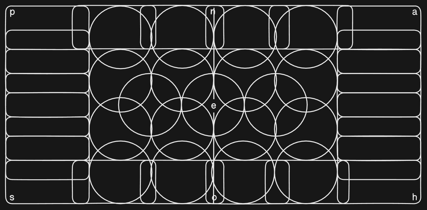 NoShape