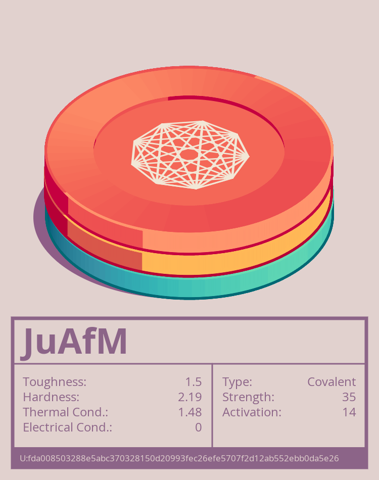 JuAfM molecule