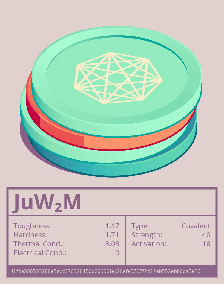 JuW₂M molecule