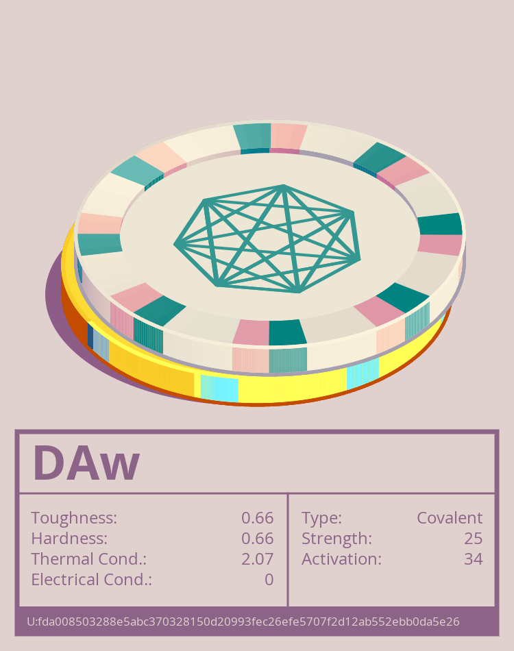 DAw molecule