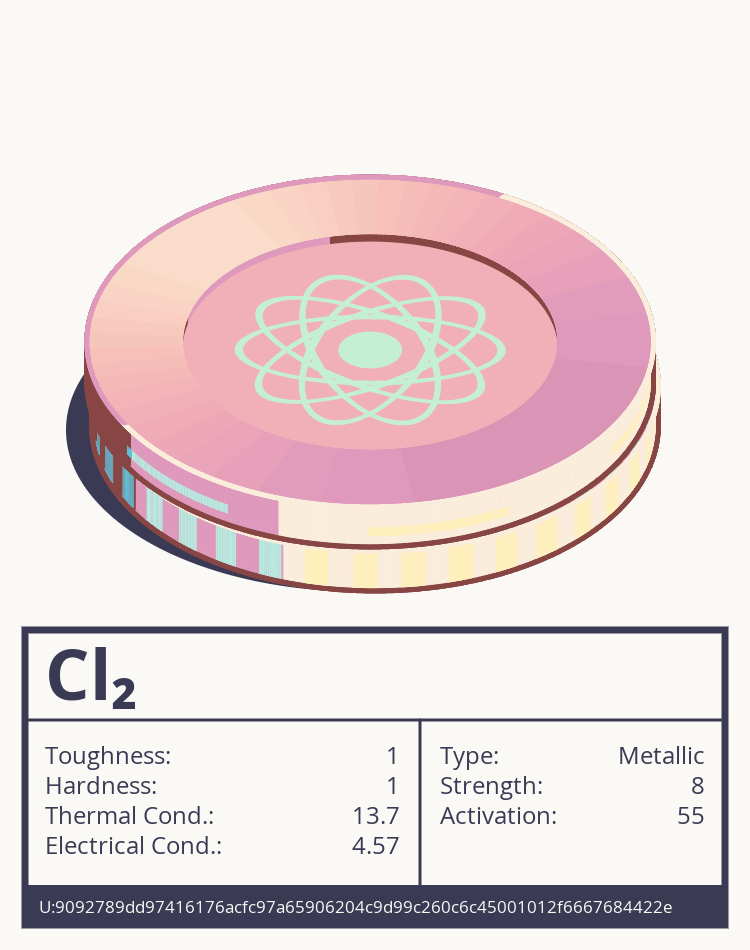 Cl₂ molecule
