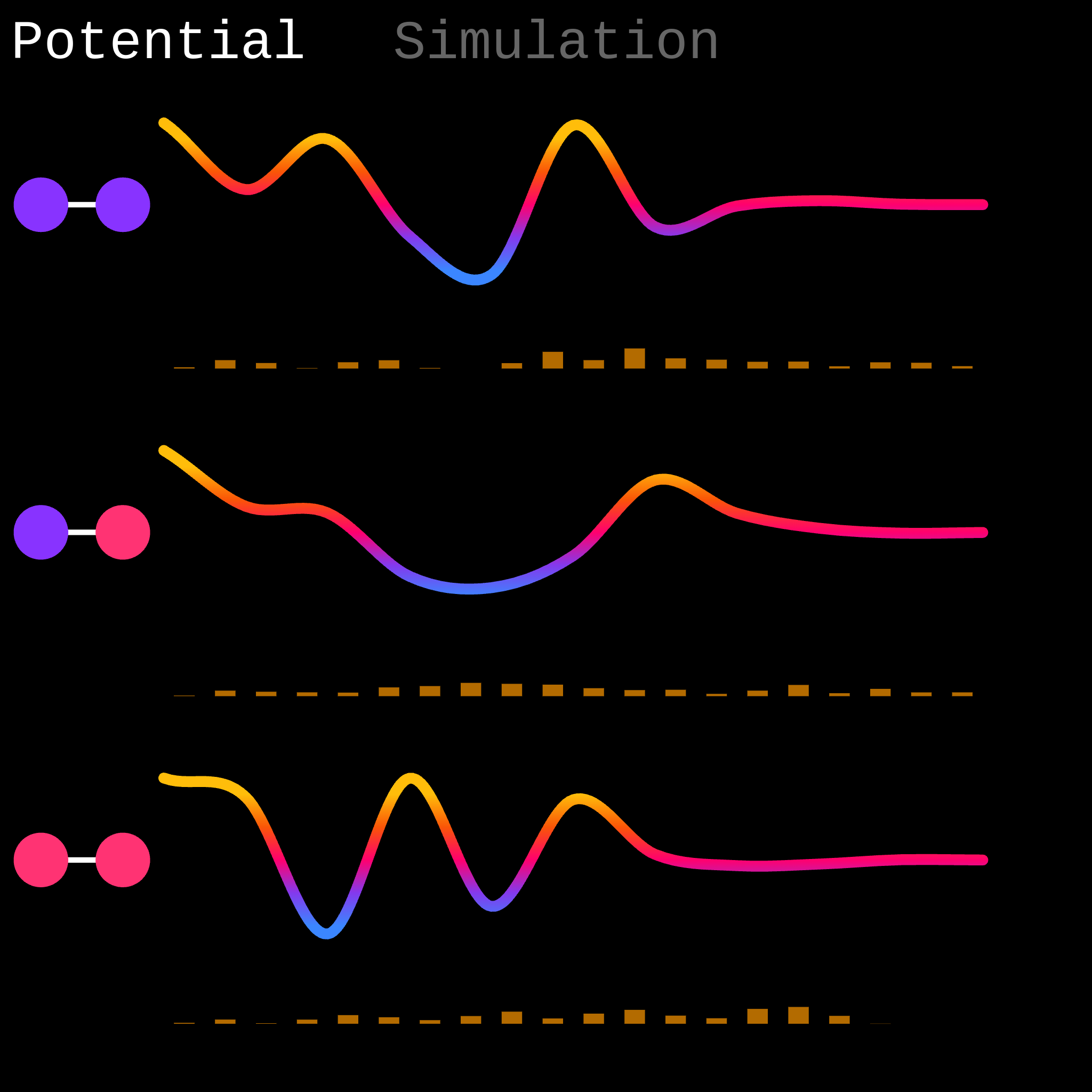 Squiggle potential #5