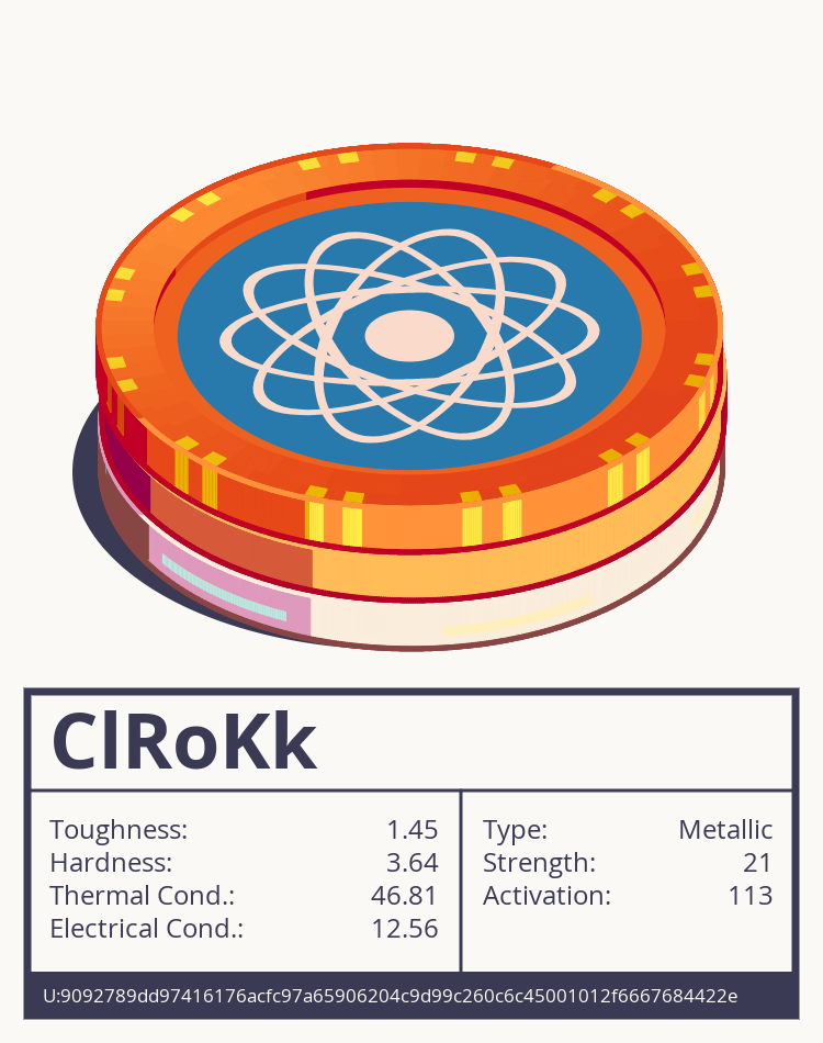 ClRoKk molecule