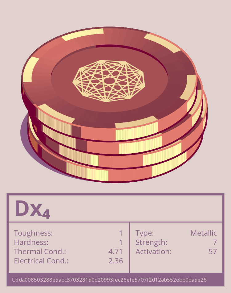 Dx₄ molecule