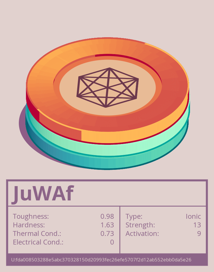 JuWAf molecule