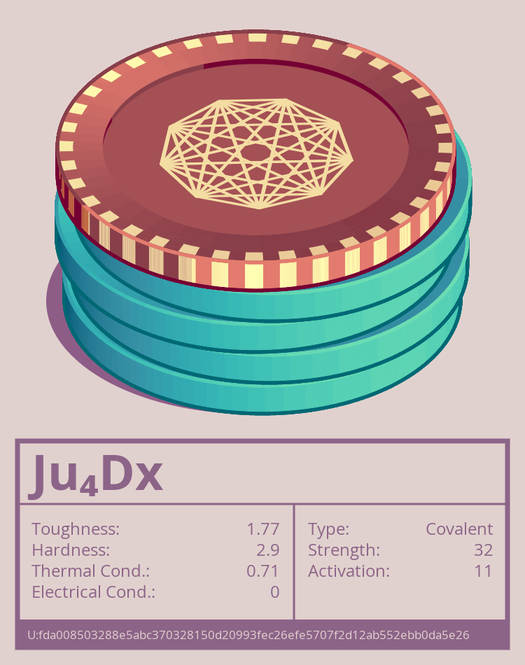 Ju₄Dx molecule