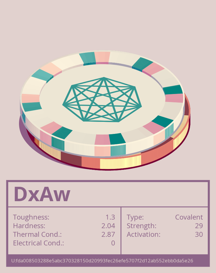 DxAw molecule