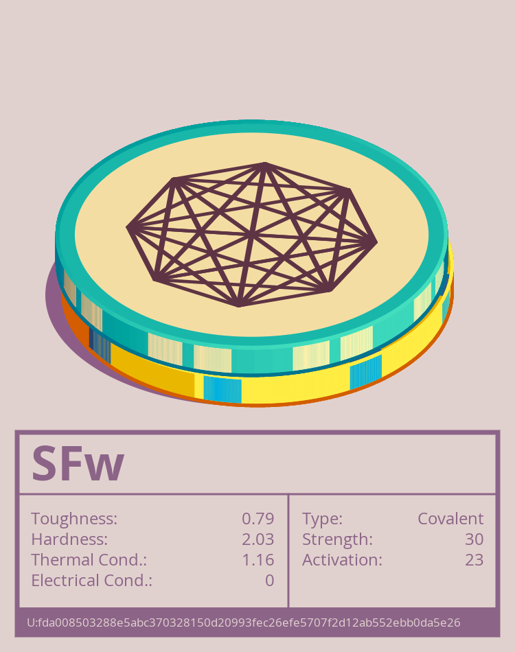 SFw molecule