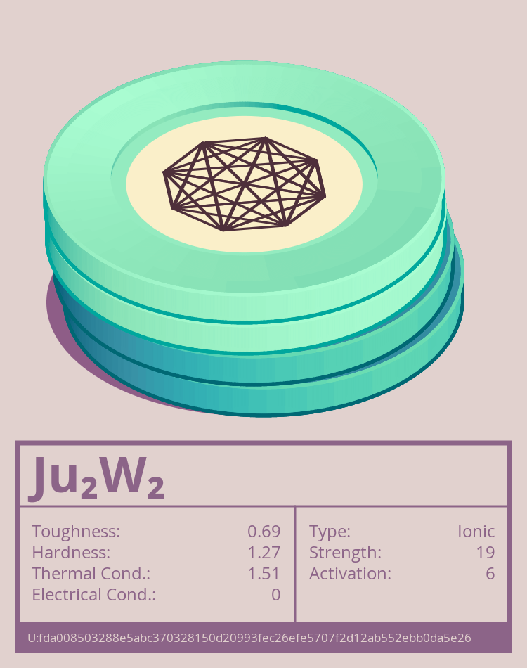 Ju₂W₂ molecule