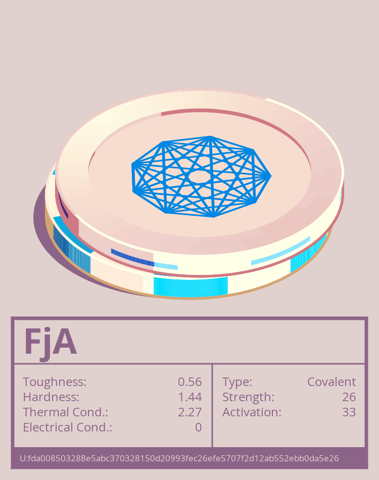 FjA Molecule