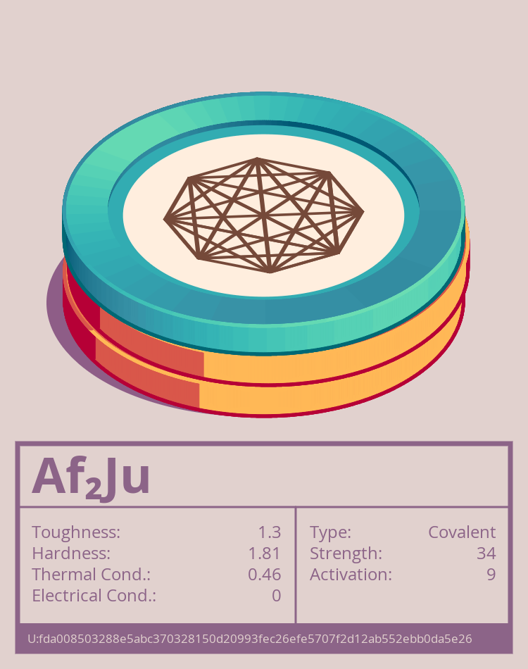 Af₂Ju molecule
