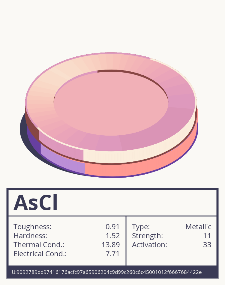 AsCl molecule
