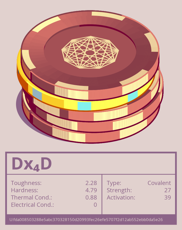 Dx₄D molecule