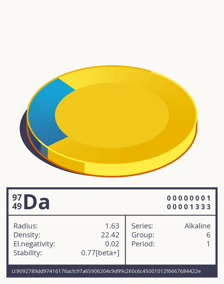 Da otom
