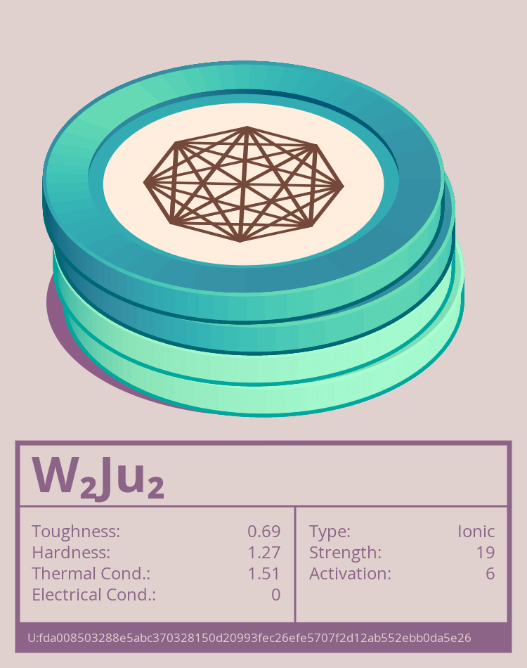 W₂Ju₂ molecule