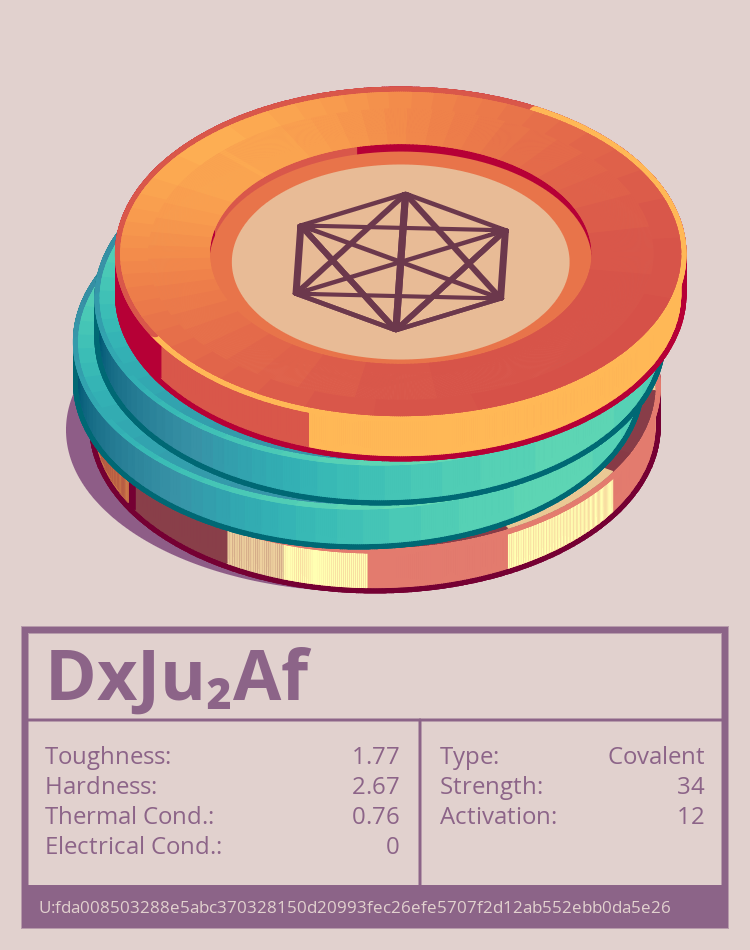 DxJu₂Af molecule