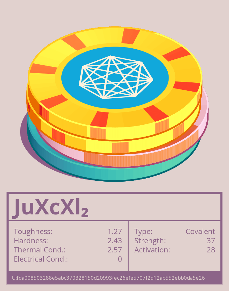 JuXcXl₂ molecule