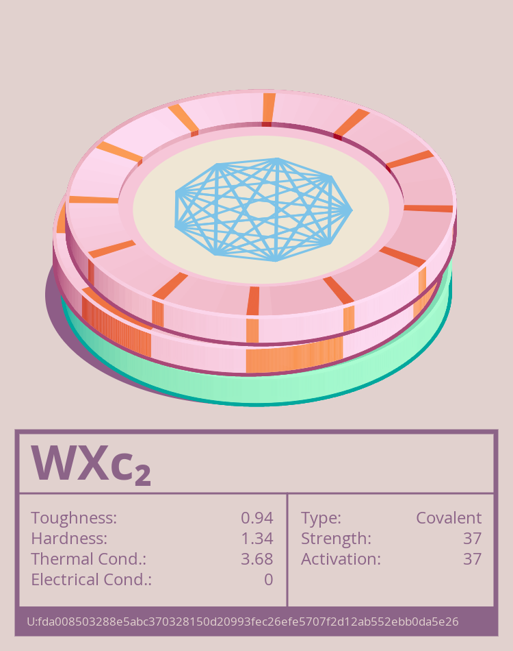 WXc₂ molecule